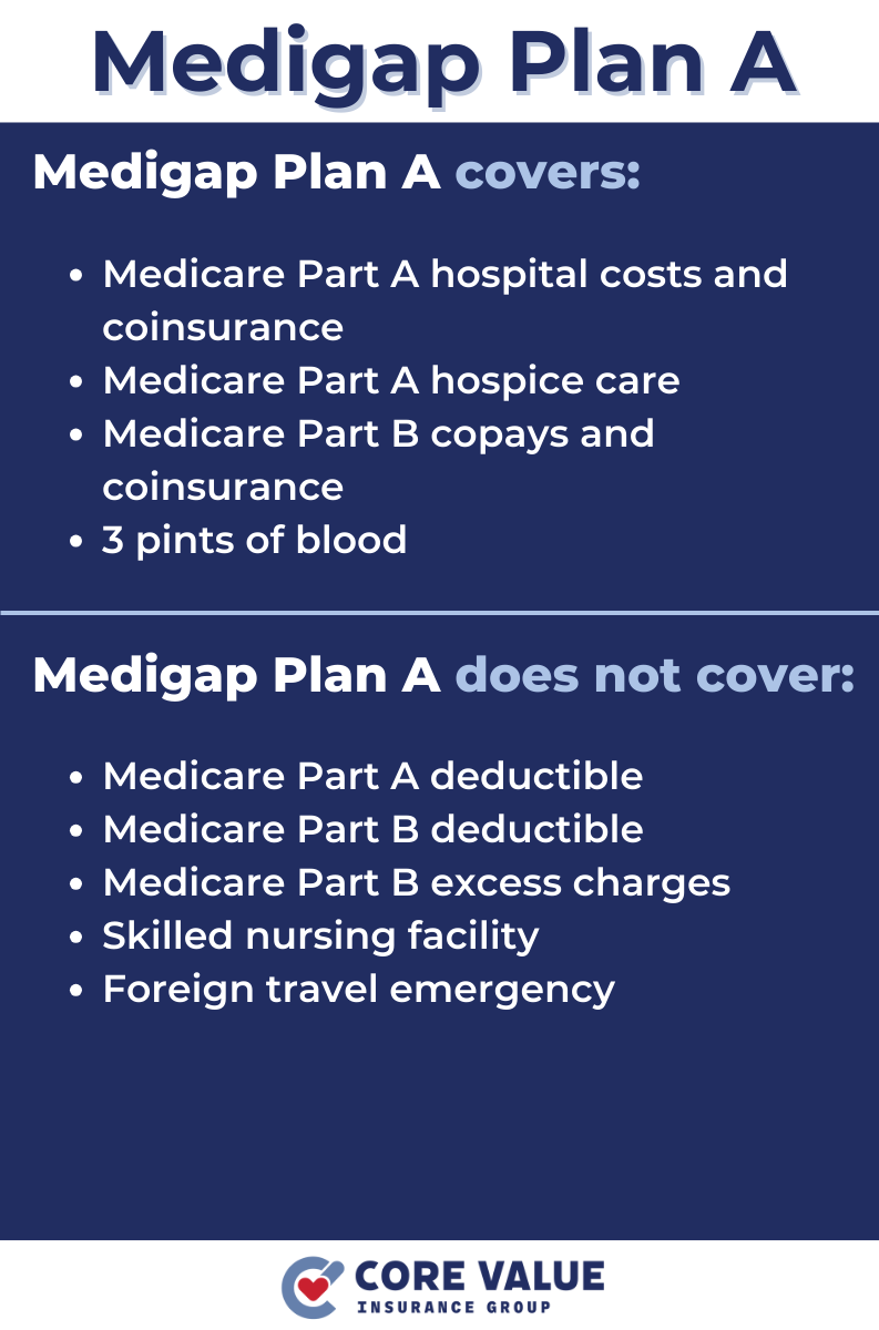 Medigap Plan A coverage details