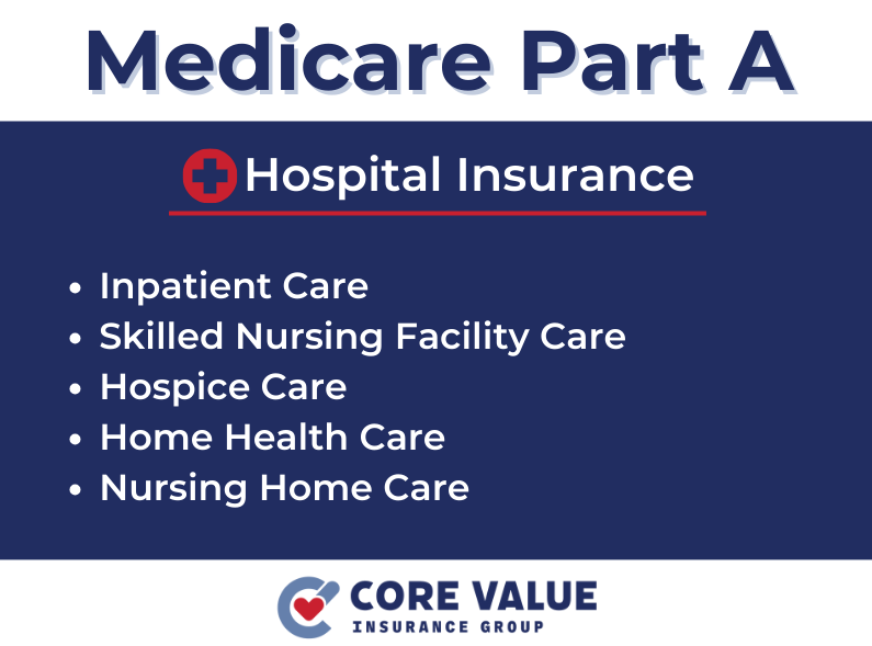 Medicare Part A Benefits Guide