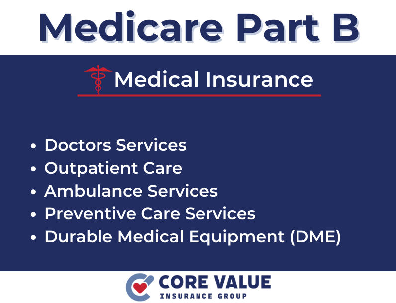 Medicare Part B