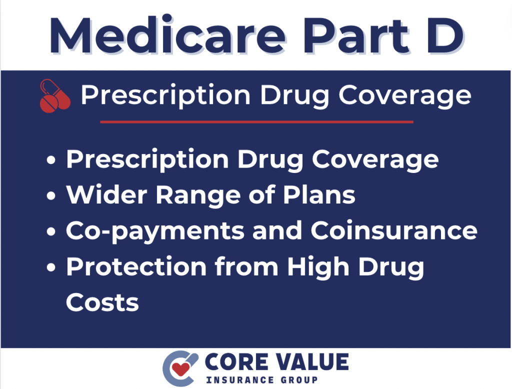 Medicare Part D benefits