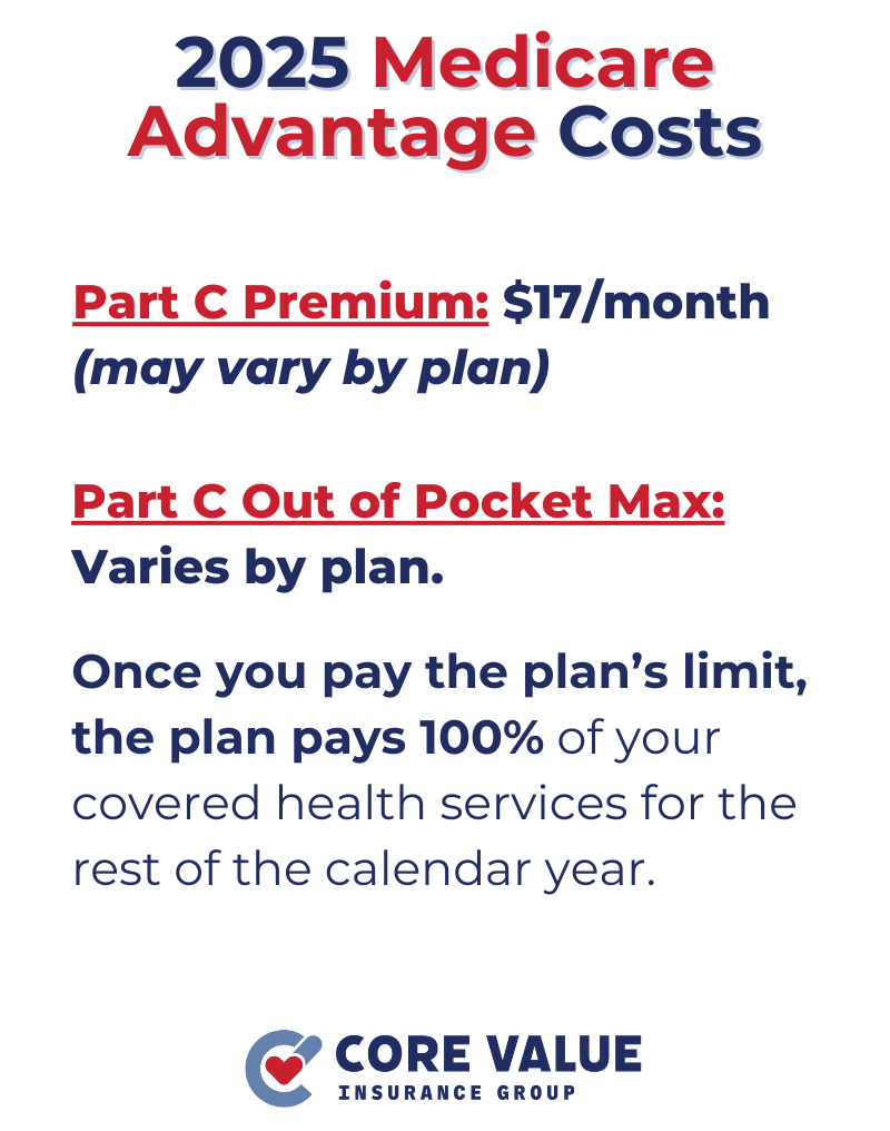 2025 Medicare Advantage Costs