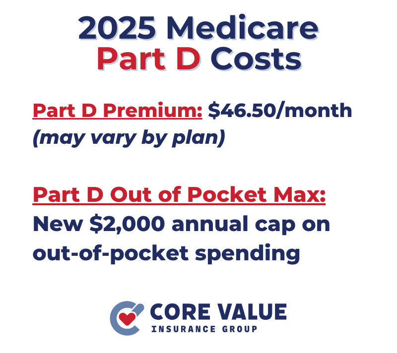 2025 Medicare Part D Costs