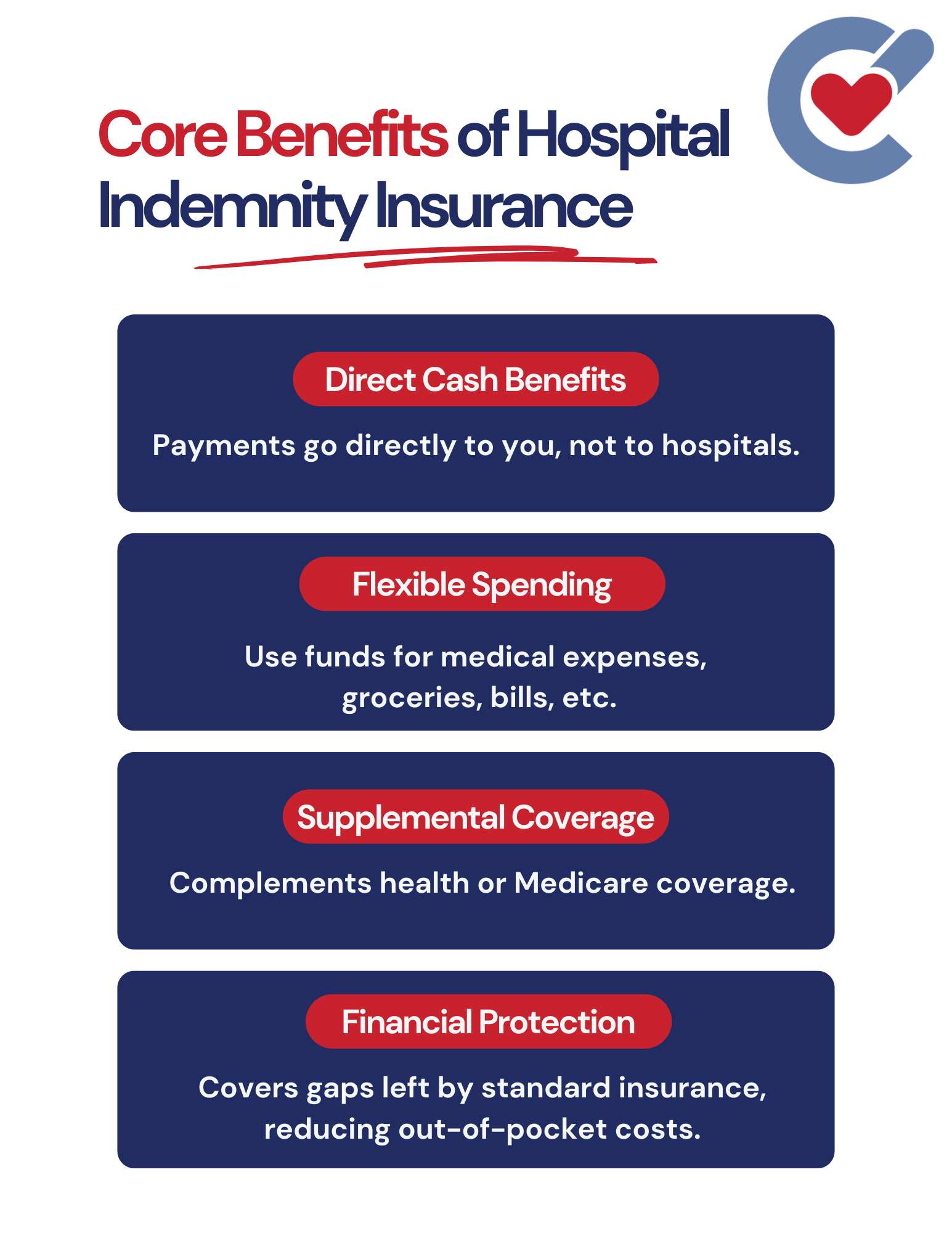 Core Benefits of Hospital Indemnity